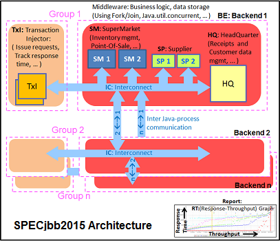 jbb2015_arch.png